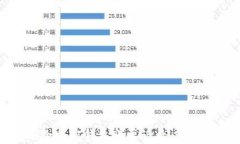 如何删除加密钱包账单记