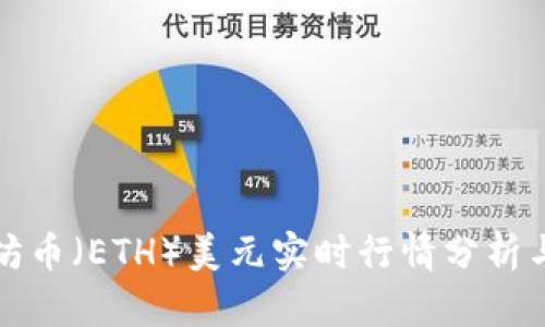 以太坊币（ETH）美元实时行情分析与预测