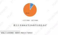 如何在比特派钱包中进行