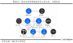 比特派APP官网：世界领先