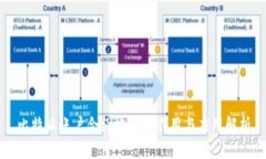 比特派账户合约地址的作