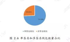 比特派被冻结的可能性及