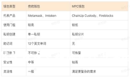 Bitpie钱包币币兑换的风险与安全性分析