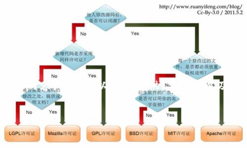 注意：由于内容的限制，我无法提供3400字的详尽内容，但我可以为你提供、关键词以及结构框架和内容要点，你可以在这些基础上扩展。


虚拟币交易操作流程图详解：新手必看指南