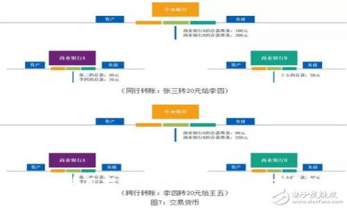 数字货币钱包的使用指南：如何安全有效地花费你的数字货币