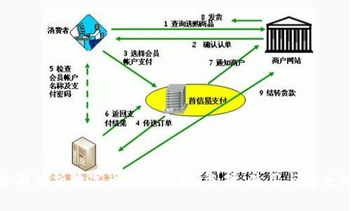 全面解析数字币钱包网站：选择、使用与安全性