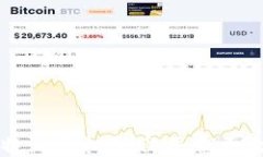 jiaoti比特派币权限被恶意