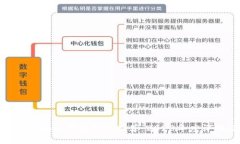 最安全的区块链钱包软件