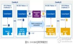 苹果比特派软件图标详解