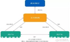 2023年最佳硬件钱包排名：