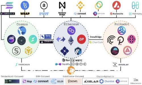 比特派：安全可靠的冷钱包选择