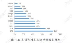 Bitpie钱包是否已经倒闭？