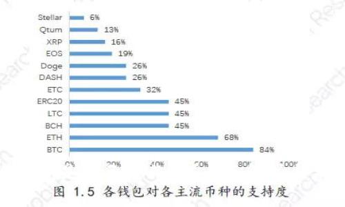 Bitpie钱包是否已经倒闭？全面解析与未来展望