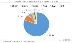 虚拟币钱包格式全解析：