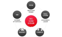 区块链钱包：安全性与真