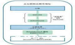如何获取数字货币钱包：新手指南与实用策略