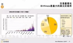 如何在手机上下载安装BitPie钱包，快速便捷的步