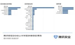 注意：关于比特派(Bitpie