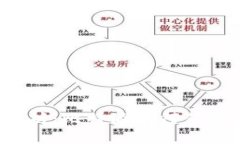 深入解析：比特派如何获取能量？
