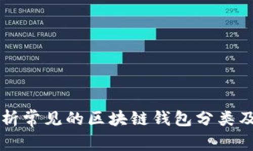 深入解析常见的区块链钱包分类及其特点