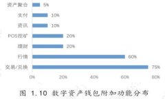 比特派钱包用法教程图解：轻松掌握数字资产管
