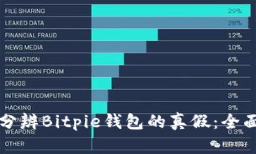 如何分辨Bitpie钱包的真假：全面指南