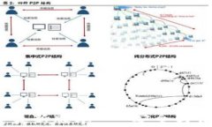Bitpie钱包app下载最新版本