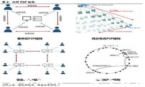 
Bitpie钱包app下载最新版本 - 安全与便捷的数字资产管理