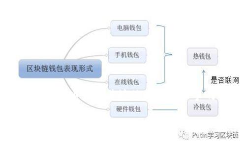 比特派币莫名其妙被盗怎么回事啊

比特派币被盗的真相与防范措施