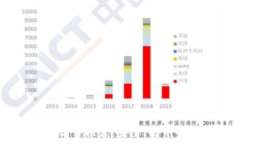 区块链聊天软件推荐：安全、去中心化的通讯工具