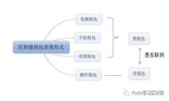 币圈添加流动性的详细解